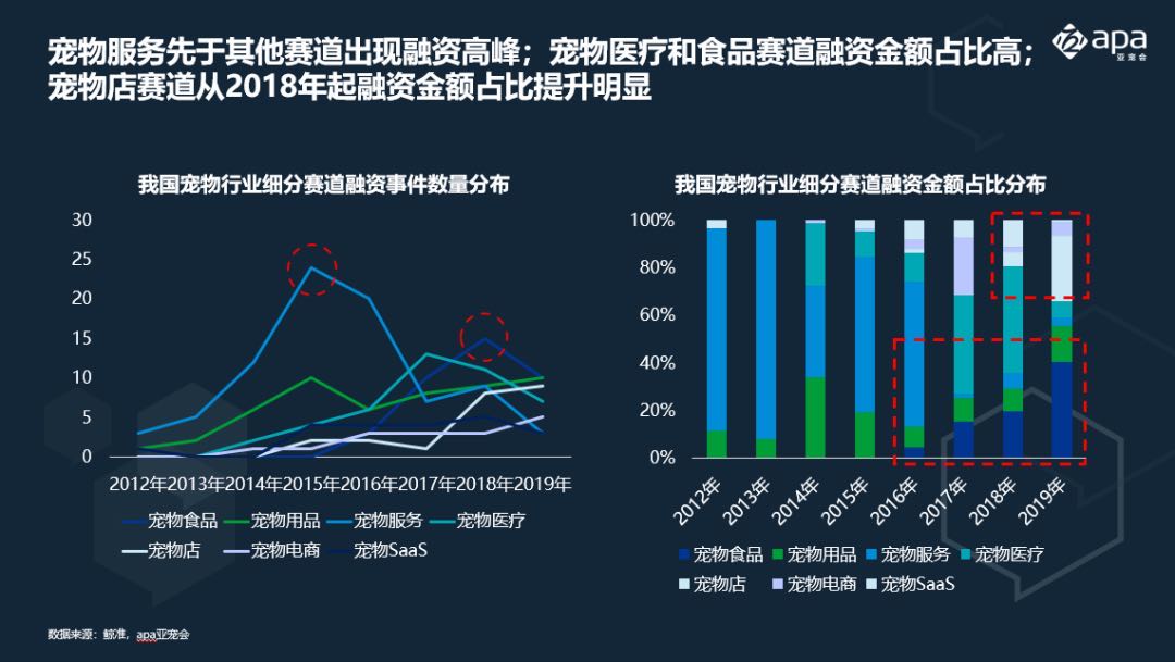 宠物行业企业分类-宠物行业注册公司行业类型