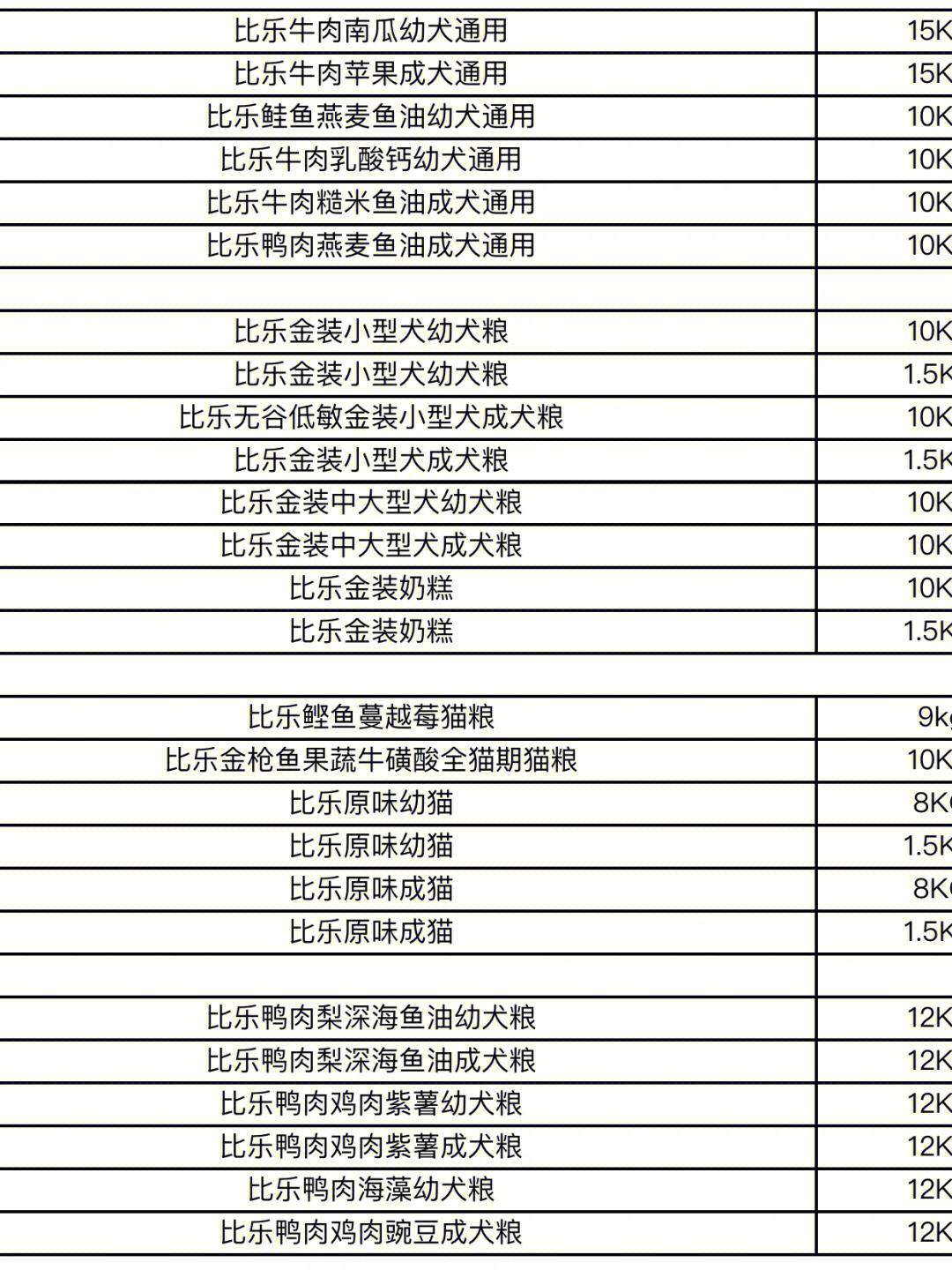 宠物犬价格表-宠物犬价格表图片