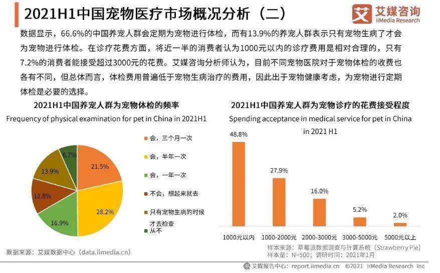 养宠物人群比例-2021养宠物人数