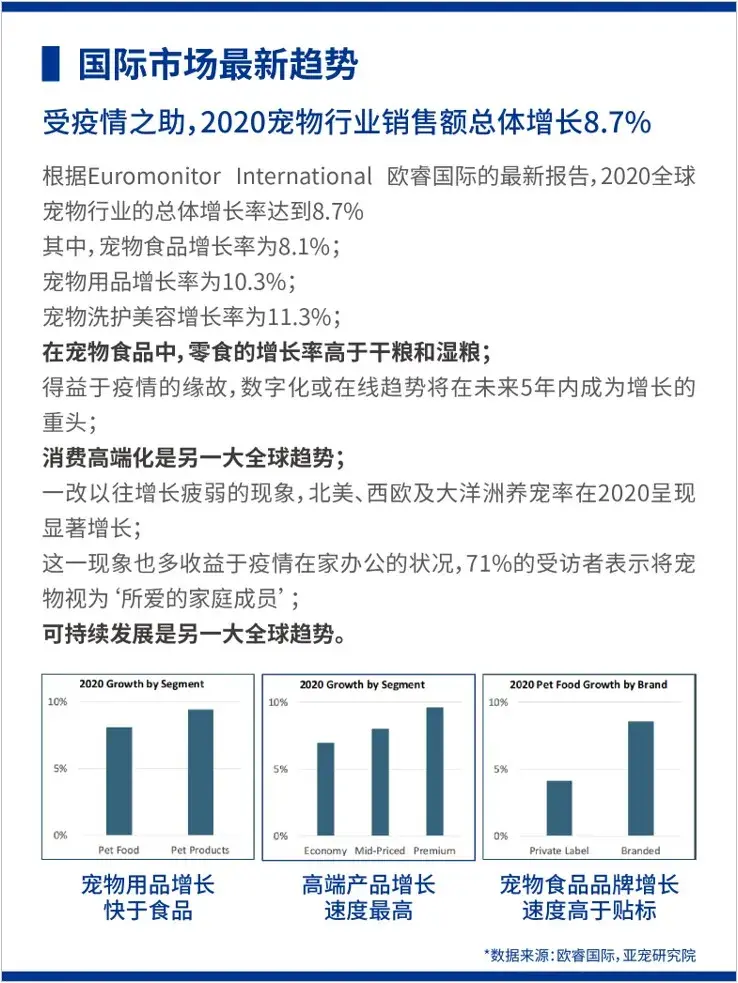 宠物行业的宠物来源-宠物行业的起源与发展历程