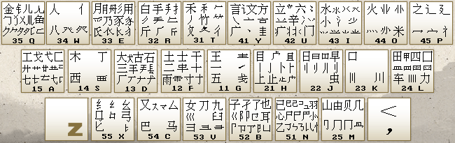 滚的五笔怎么打-滚的五笔怎么打的笔画