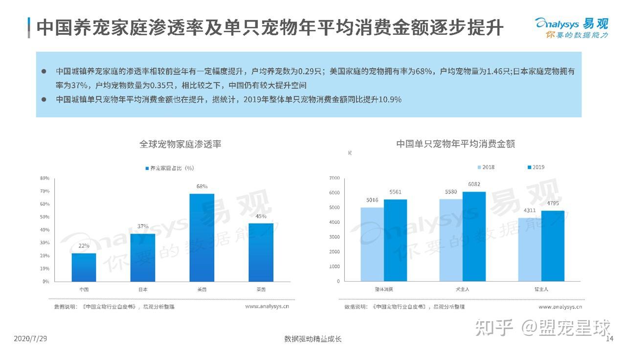 宠物技术分析-宠物技术分析论文