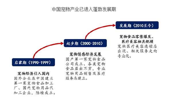 宠物用品发展前景-宠物用品的市场前景