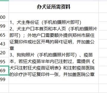 狗证在哪里办-网上申请办狗证网站