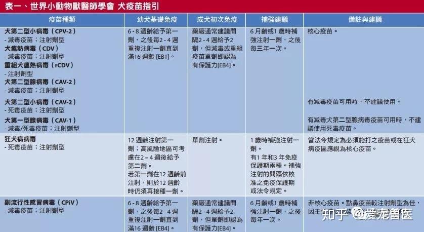 宠物疫苗接种时间-宠物疫苗接种时间没隔到21天就打疫苗会出现