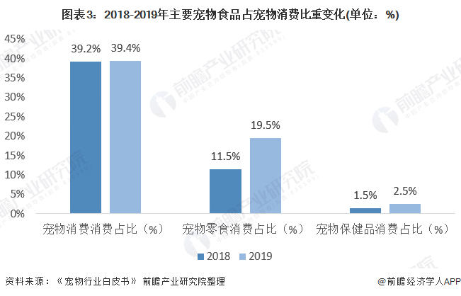 宠物药品趋势-宠物药品市场分析报告