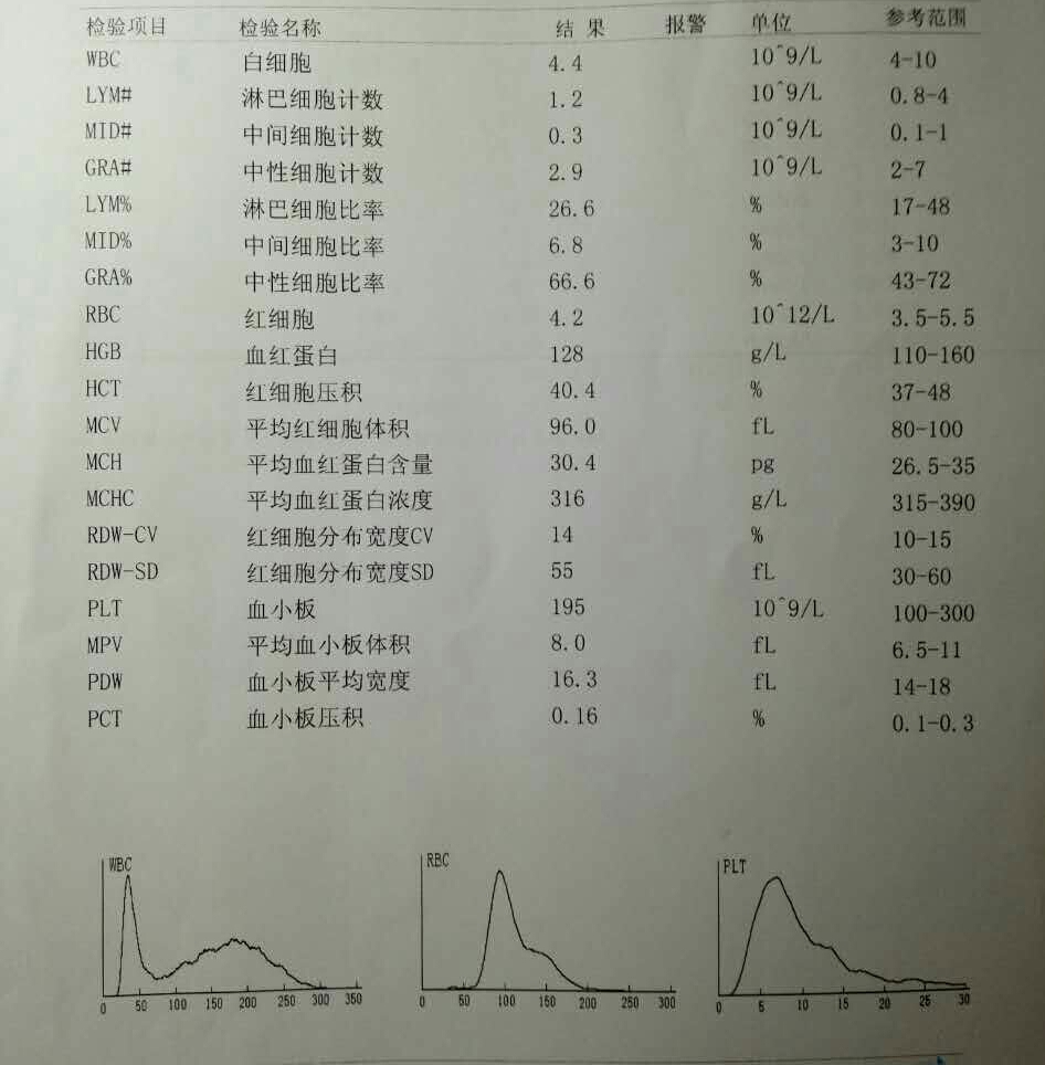 白细胞偏低原因-白细胞偏低原因及调理方法