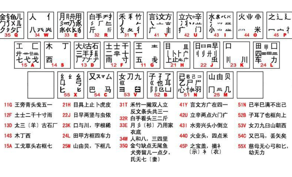 卿的五笔怎么打-卿字五笔怎么打字五笔