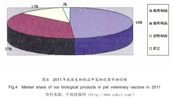 宠物疫苗前景-宠物疫苗进价多少钱