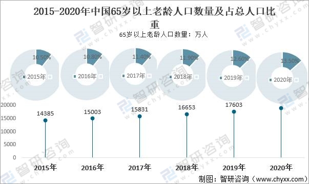 国家统计局宠物-国家统计局官方网址