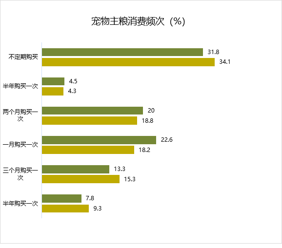 宠物分期购买-在哪里买宠物可以分期