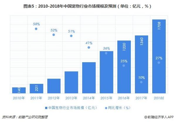 宠物殡葬收费-宠物殡葬收费多少