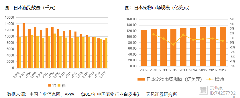 宠物店的盈利-宠物店的盈利点是什么