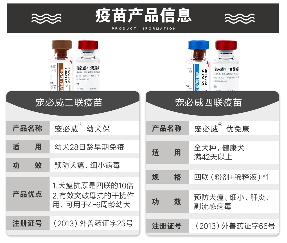 英特威宠物疫苗-英特威宠物疫苗中国代理