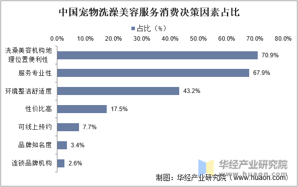 宠物美容用品批发市场-宠物用品批发市场在哪里