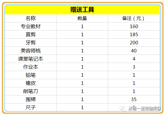 宠物美容学校招生简章-宠物美容学校学费一般是多少