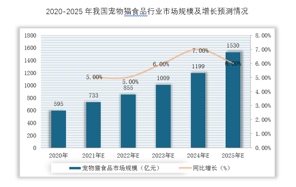 宠物食品国标-宠物食品国标中烘干宠物食品的灰分含量