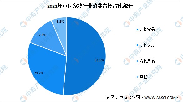 宠物行业需要-宠物行业需要什么证书