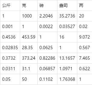 4千克等于多少斤-50千克等于多少斤