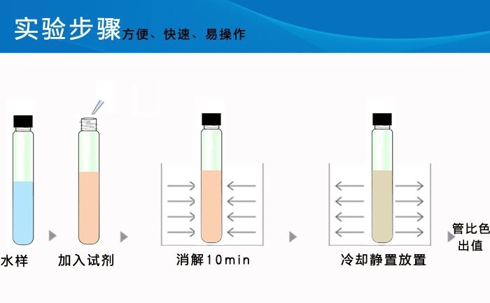 化学需氧量-化学需氧量cod国家标准