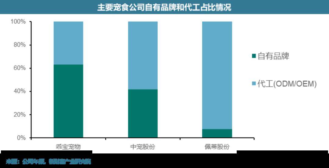 宠物食品公司排行榜-宠物食品公司排行榜前十