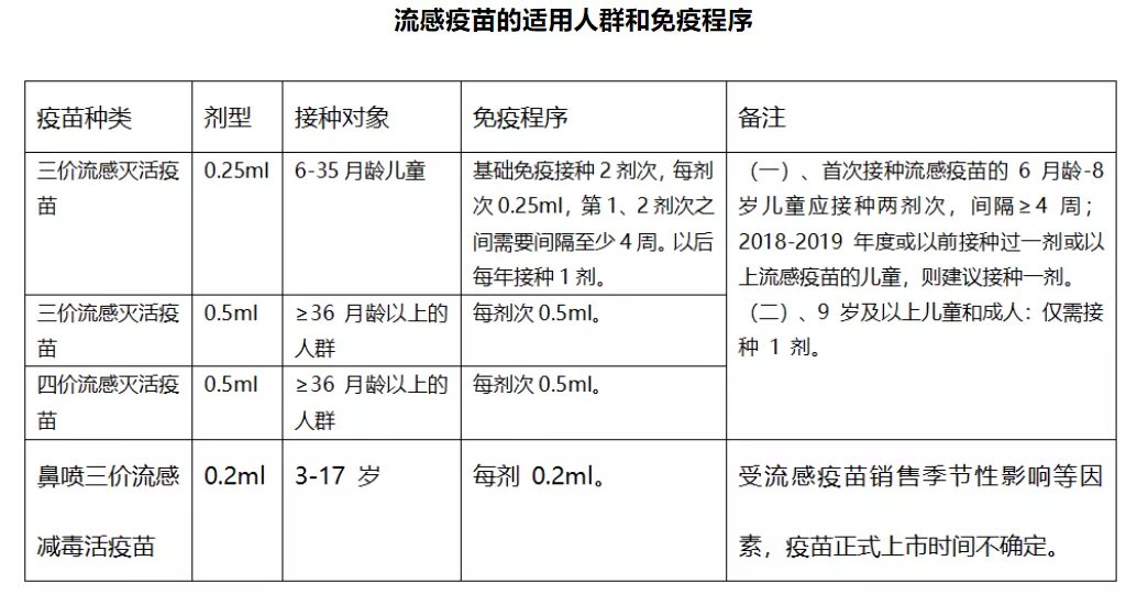 宠物疫苗剂量-宠物疫苗多少钱一次?