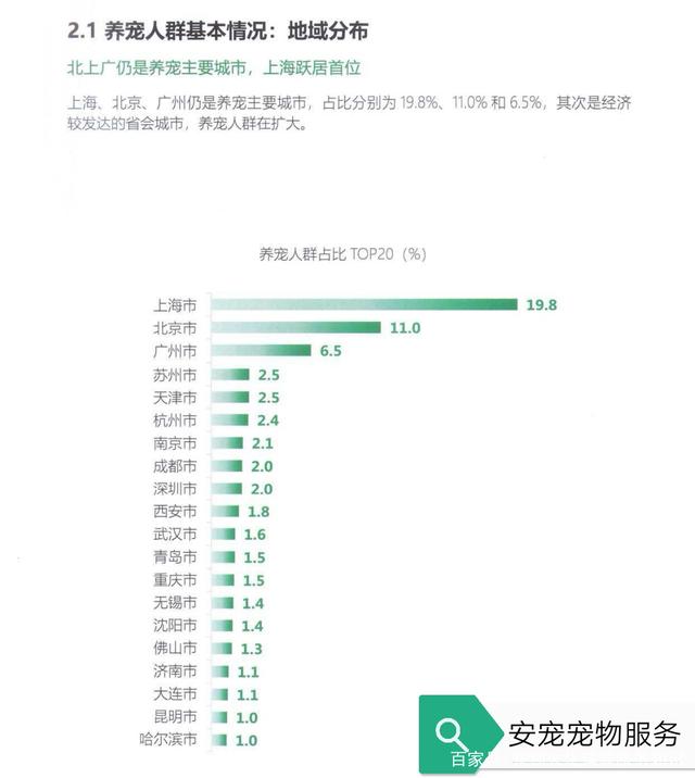 广州宠物善终收费-广州宠物救助站电话号码